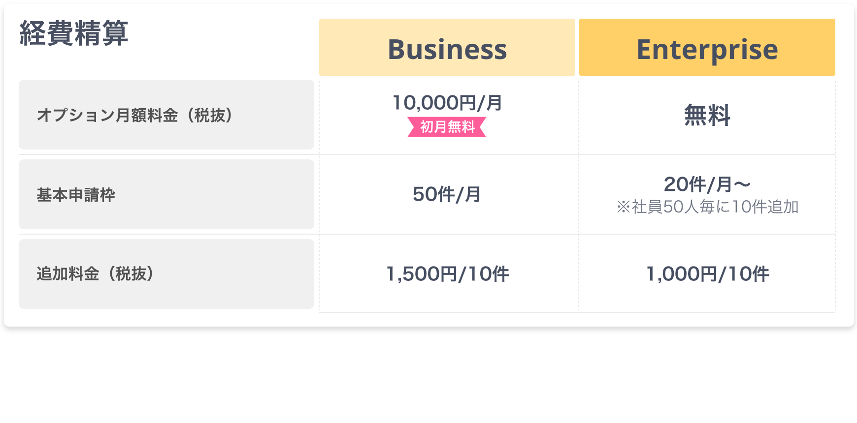 キンクラの経費精算機能オプション料金