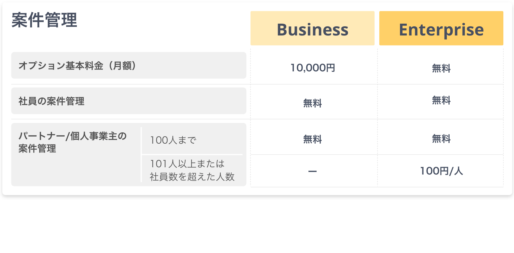 キンクラのSES案件管理機能オプション料金